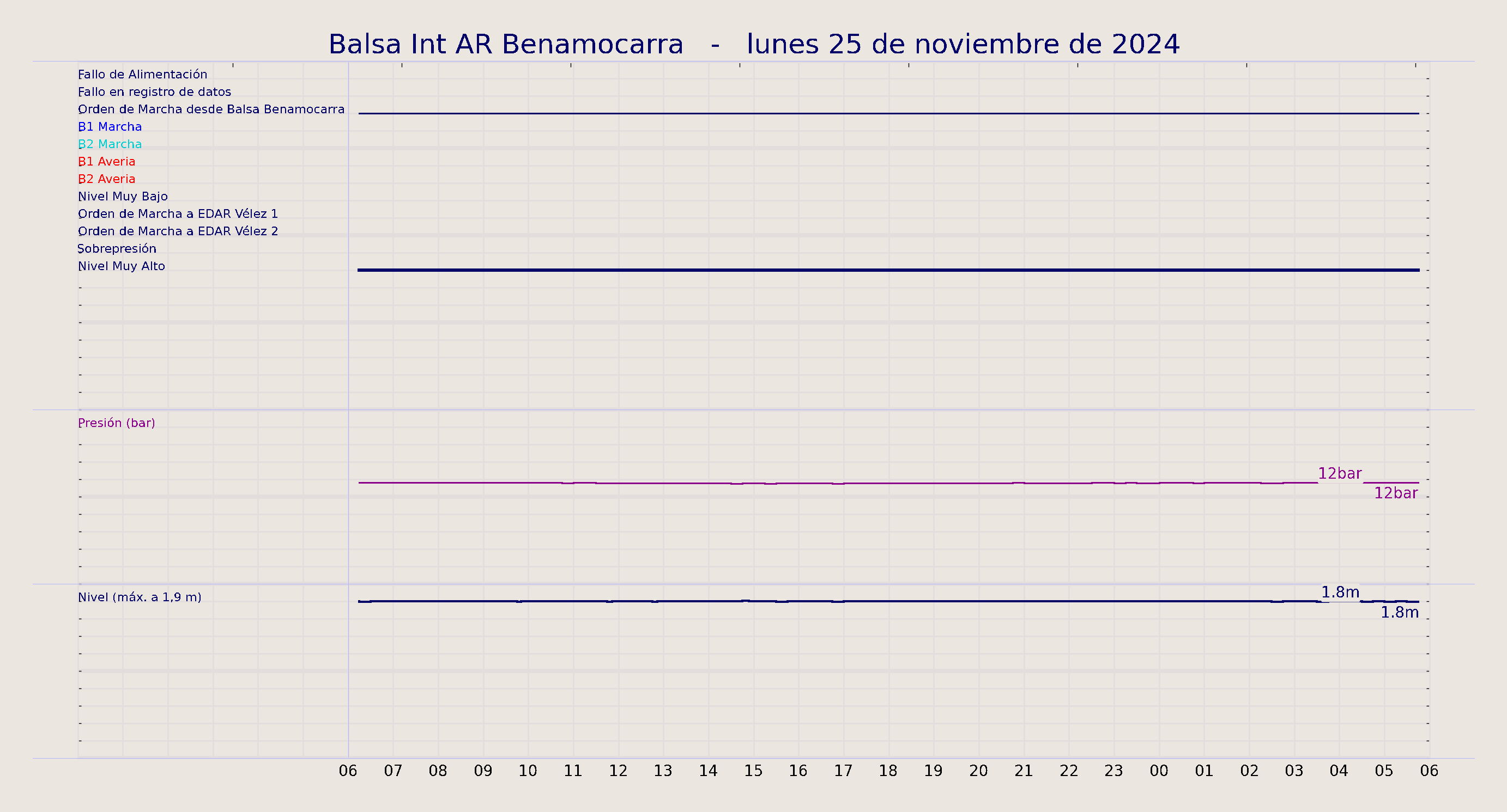 ../../imagenes/vid/2024/Balsa Int AR Benamocarra/2024-11-25 Balsa Int AR Benamocarra.png